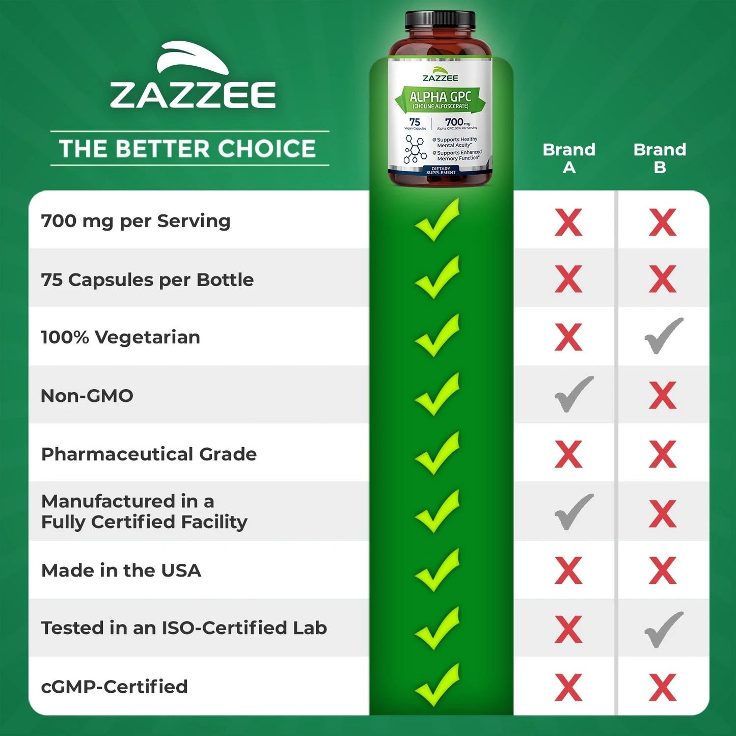 Alpha GPC Choline Vegan Capsules
