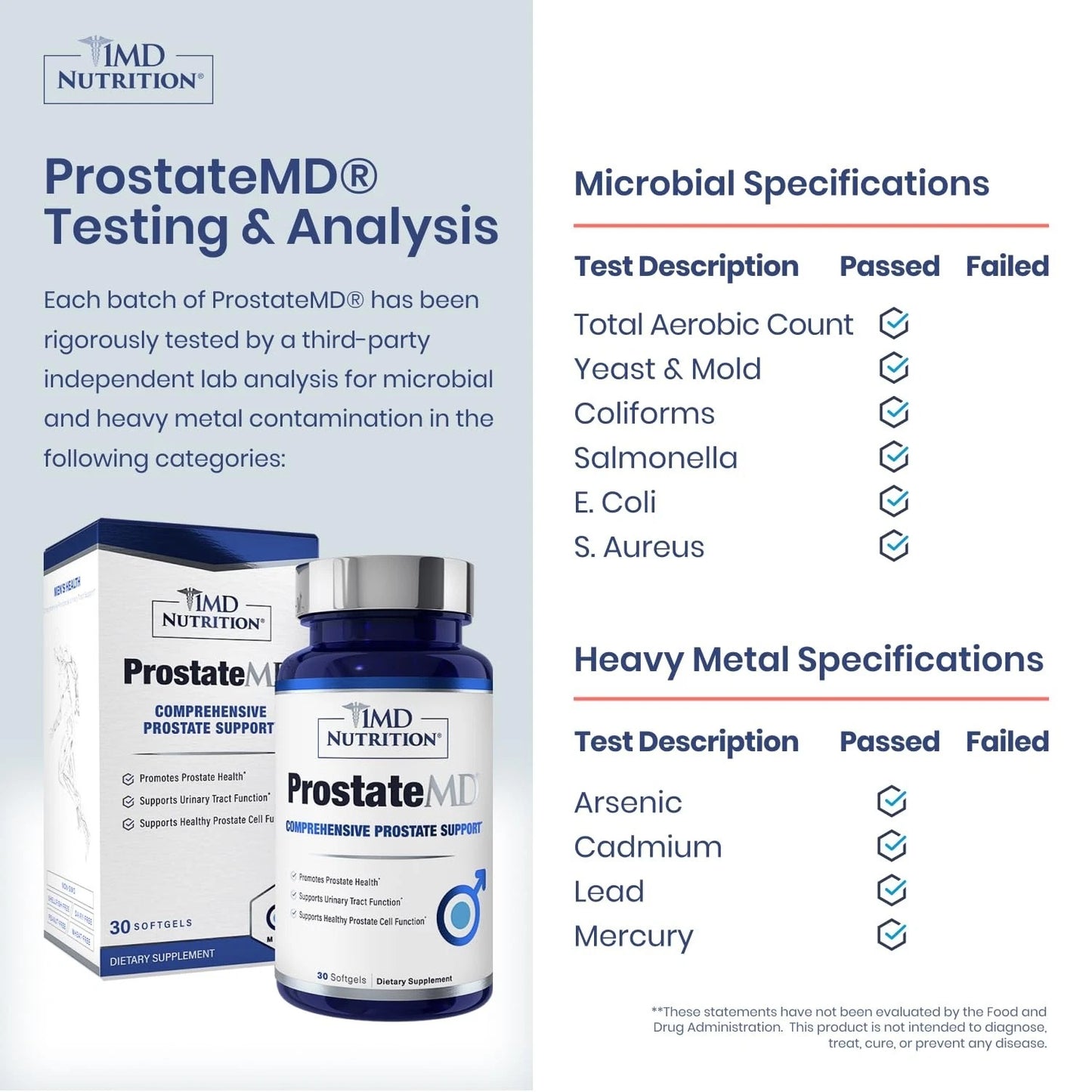 ProstateMD Comprehensive Prostate Support Supplement