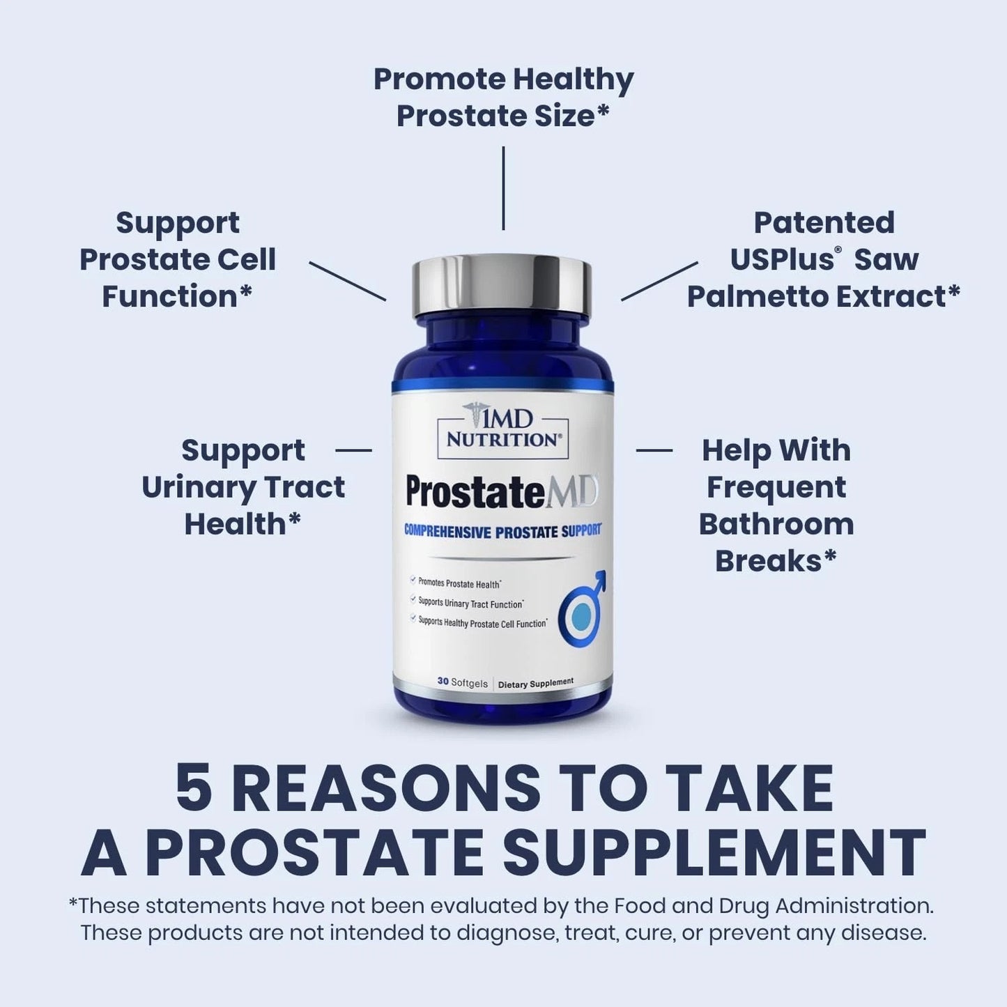 ProstateMD Comprehensive Prostate Support Supplement