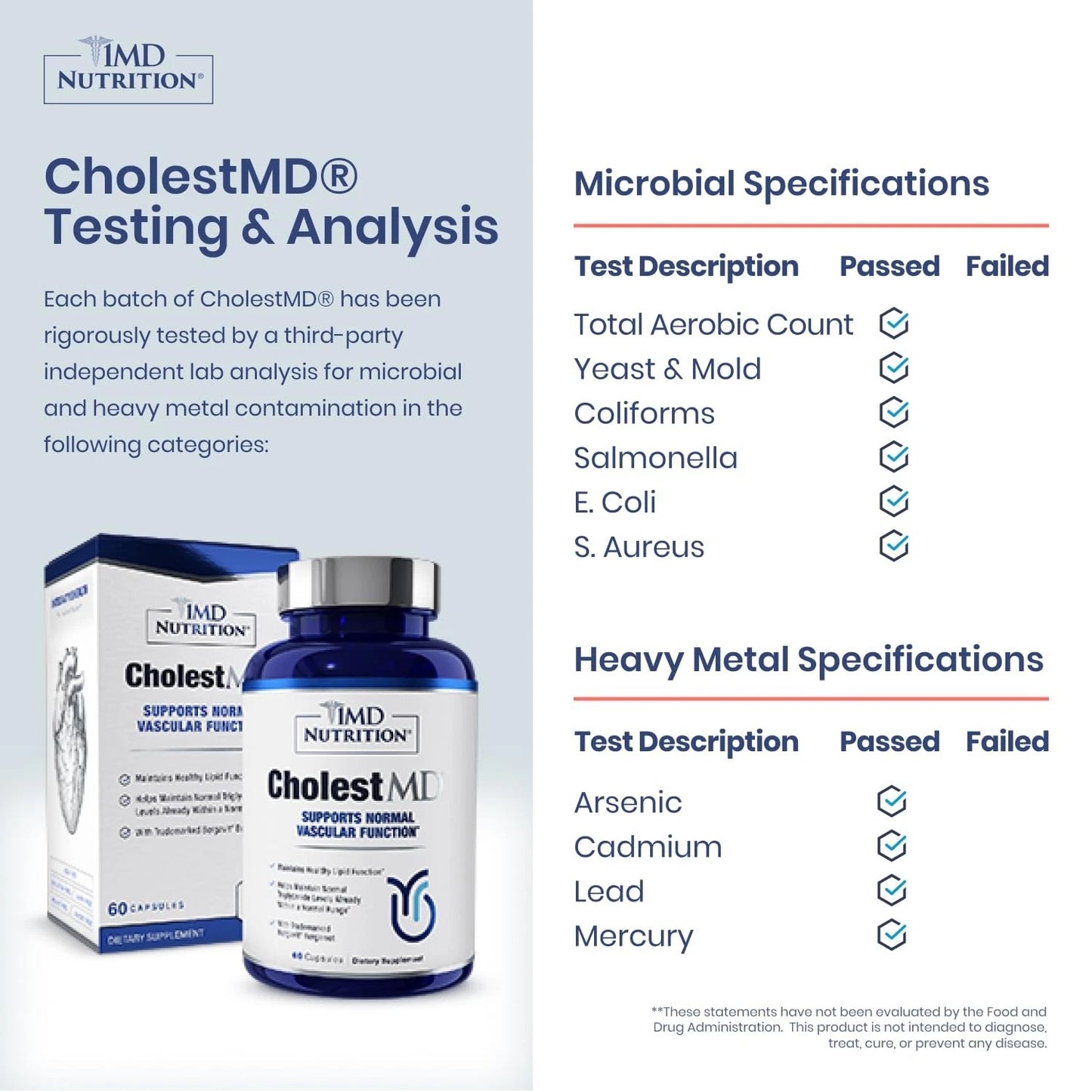 CholestMD Cholesterol Health Support Capsules